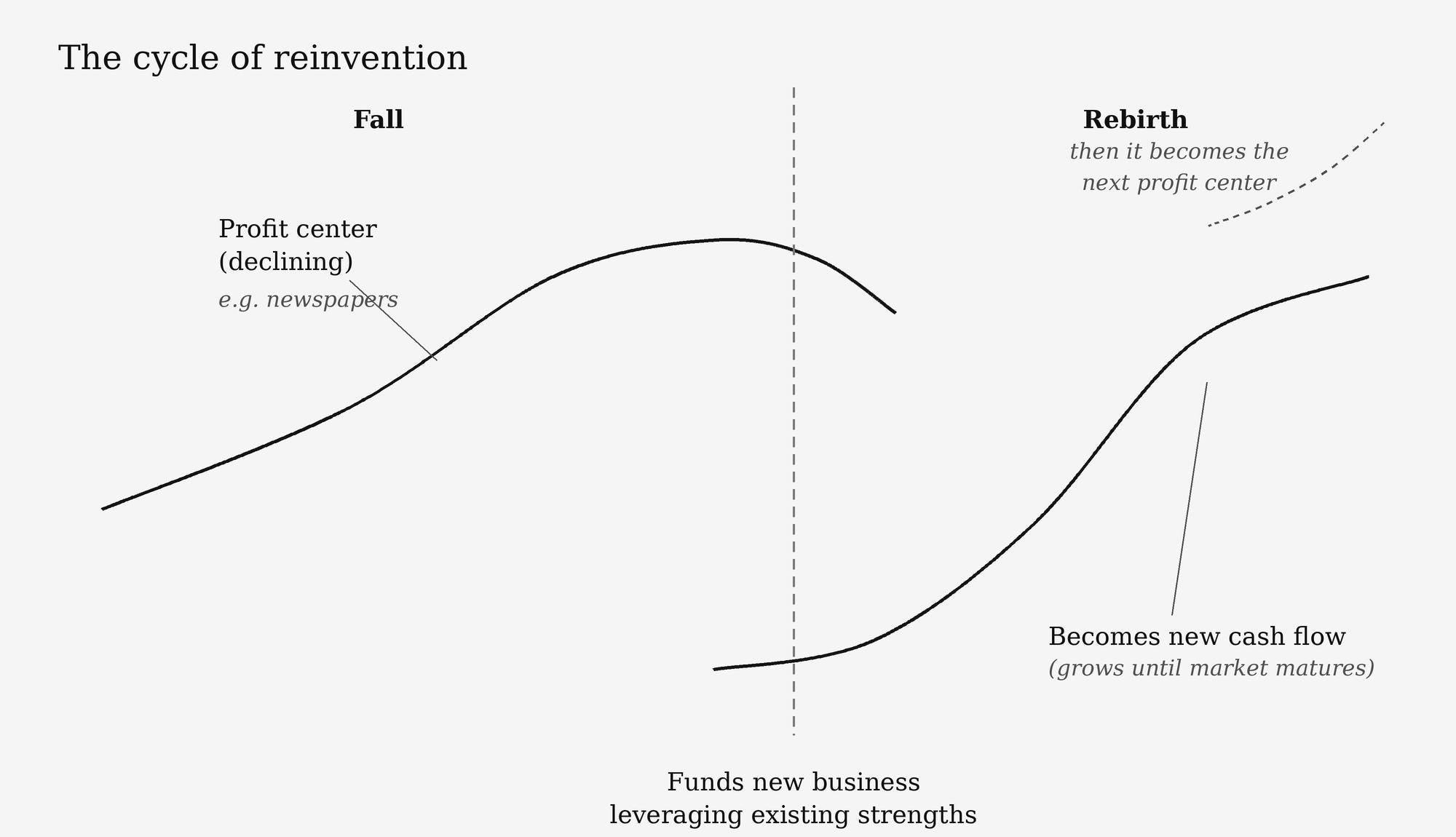 Pricing Power : A Double Edged Sword cover